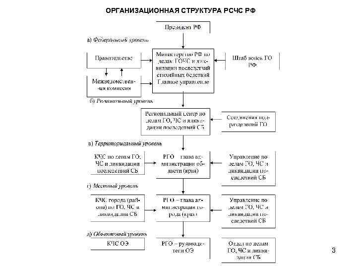 Структура рсчс схема