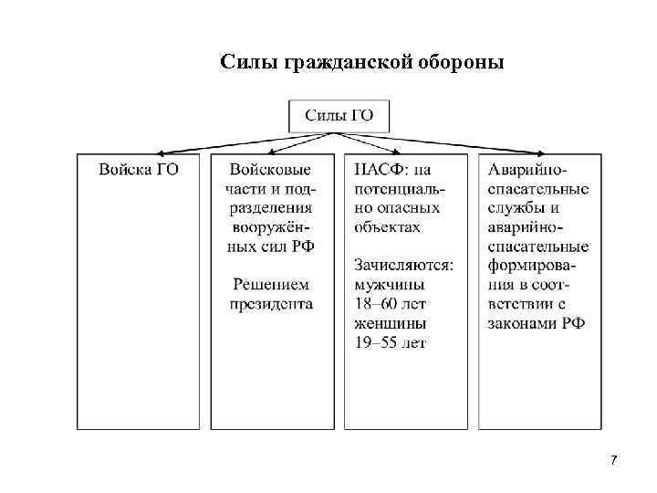 Силы го схема