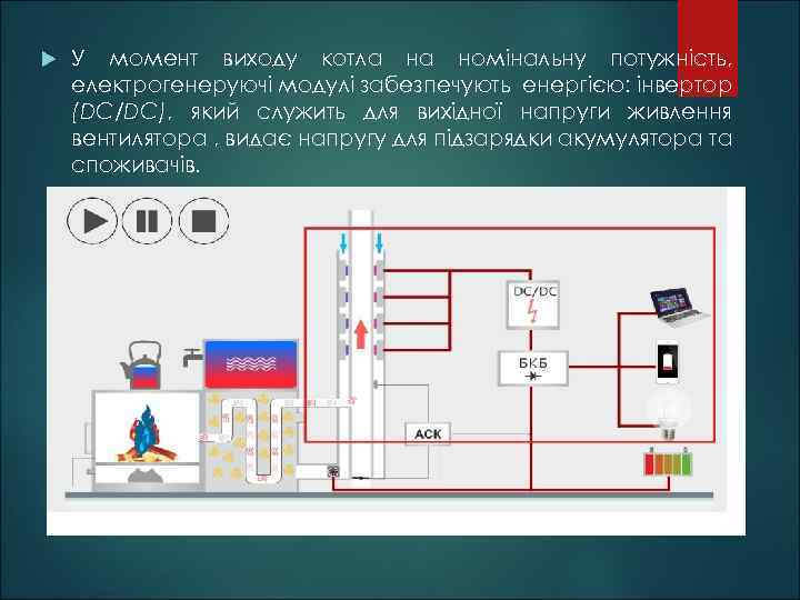 У момент виходу котла на номінальну потужність, електрогенеруючі модулі забезпечують енергією: інвертор (DC/DC),