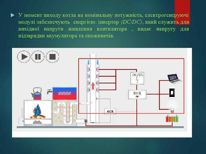  У момент виходу котла на номінальну потужність, електрогенеруючі модулі забезпечують енергією: інвертор (DC/DC),