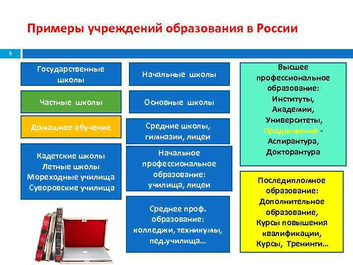 Бюджетных учреждений высшего образования