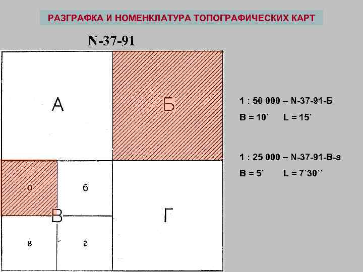 РАЗГРАФКА И НОМЕНКЛАТУРА ТОПОГРАФИЧЕСКИХ КАРТ N-37 -91 1 : 50 000 – N-37 -91