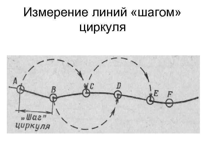 Измерение линий «шагом» циркуля 