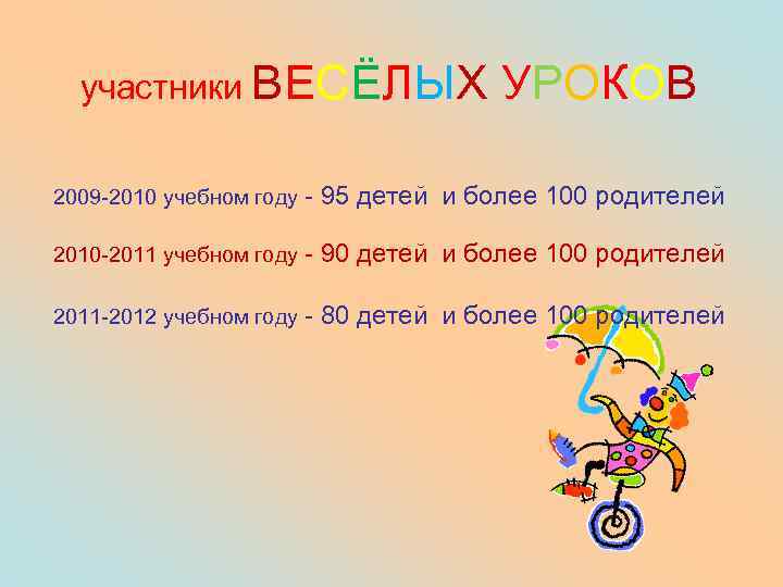 участники ВЕСЁЛЫХ УРОКОВ 2009 -2010 учебном году - 95 детей и более 100 родителей