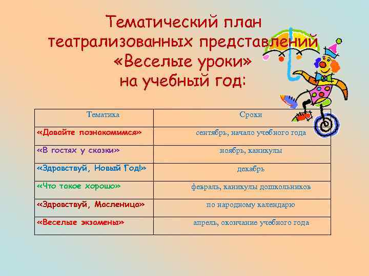 Тематический план театрализованных представлений «Веселые уроки» на учебный год: Тематика «Давайте познакомимся» «В гостях