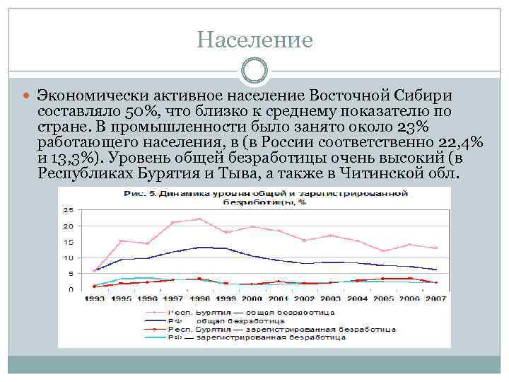 Амурская область занятость населения. Естественный прирост Восточной Сибири. Восточная Сибирь естественный прирост населения. Население Восточной Сибири. Численность населения Восточной Сибири составляет.