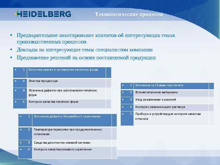 Технологические процессы • Предварительное анкетирование клиентов об интересующих темах производственных процессов • Доклады на