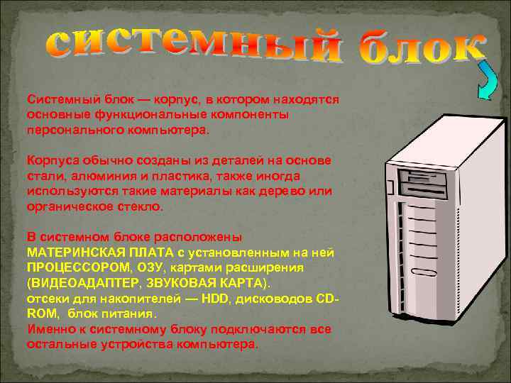 Функциональные компоненты компьютера. Составляющие системного блока компьютера. Блок компьютера внутри которого находятся функциональные компоненты. Внутренности компьютера рисунок.