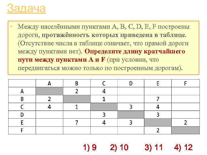 Задача • Между населёнными пунктами A, B, C, D, E, F построены дороги, протяжённость