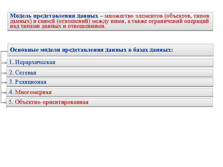15 Модель представления данных – множество элементов (объектов, типов данных) и связей (отношений) между