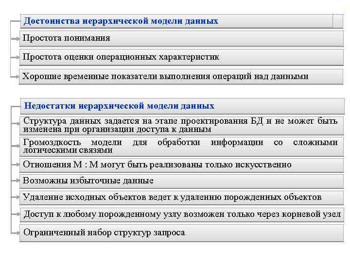 18 Достоинства иерархической модели данных Простота понимания Простота оценки операционных характеристик Хорошие временные показатели