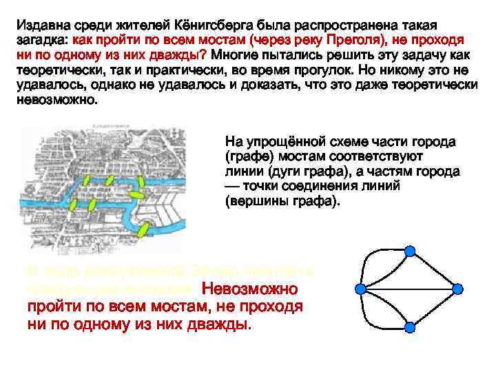 Издавна среди жителей Кёнигсберга была распространена такая загадка: как пройти по всем мостам (через
