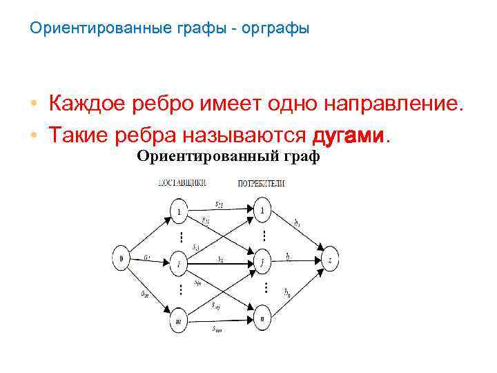 Орграф. Ориентированные графы. Ориентированные и неориентированные графы. Граф называется орграфом. Теоретико-графовые модели данных.