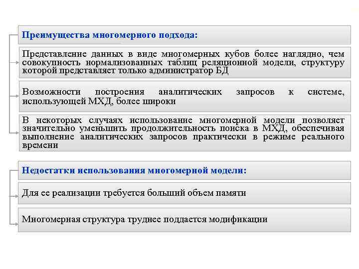 14 Преимущества многомерного подхода: Представление данных в виде многомерных кубов более наглядно, чем совокупность