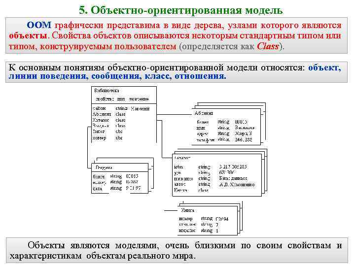 Объектно ориентированная модель данных. Объектно-ориентированная модель данных схема. Объектно-ориентированная модель данных пример. Объектно-ориентированная модель данных кратко. Схема объектно-ориентированной модели данных.