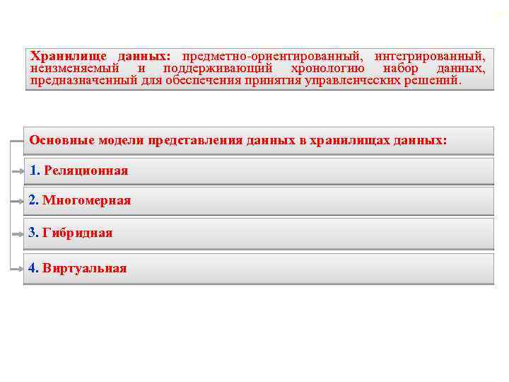 28 Хранилище данных: предметно-ориентированный, интегрированный, неизменяемый и поддерживающий хронологию набор данных, предназначенный для обеспечения