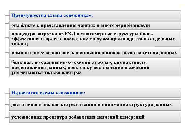 34 Преимущества схемы «снежинка» : она ближе к представлению данных в многомерной модели процедура