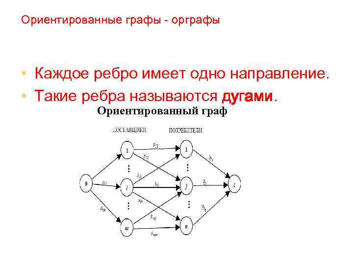 Ориентированные графы фото