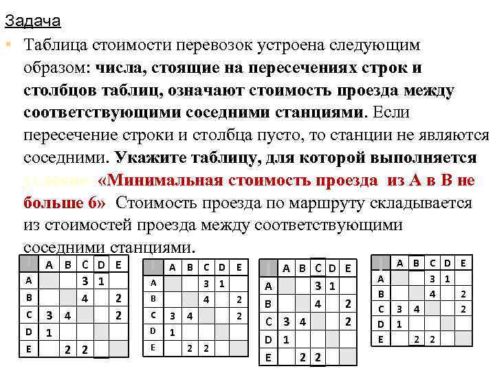 Задача • Таблица стоимости перевозок устроена следующим образом: числа, стоящие на пересечениях строк и