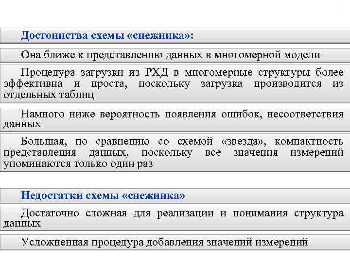 2. 5. Реляционные хранилища данных 101 Достоинства схемы «снежинка» : Она ближе к представлению