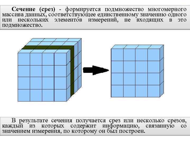 2. 6. Многомерные хранилища данных 110 Сечение (срез) - формируется подмножество многомерного массива данных,