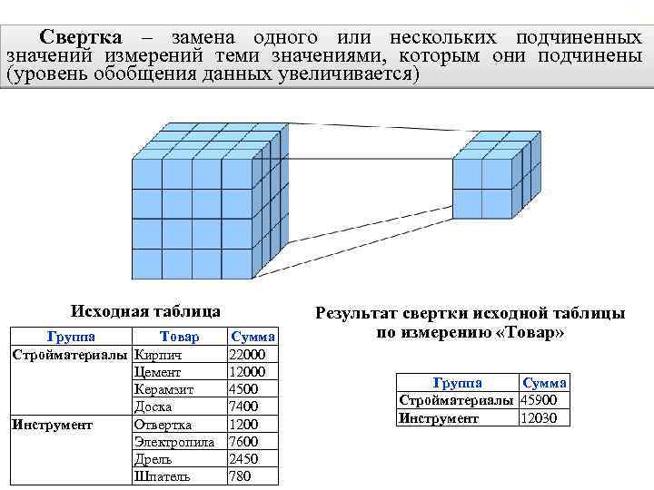 2. 6. Многомерные хранилища данных 112 Свертка – замена одного или нескольких подчиненных значений
