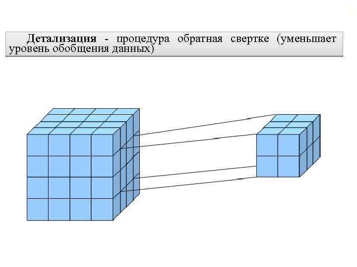 2. 6. Многомерные хранилища данных Детализация - процедура обратная свертке (уменьшает уровень обобщения данных)