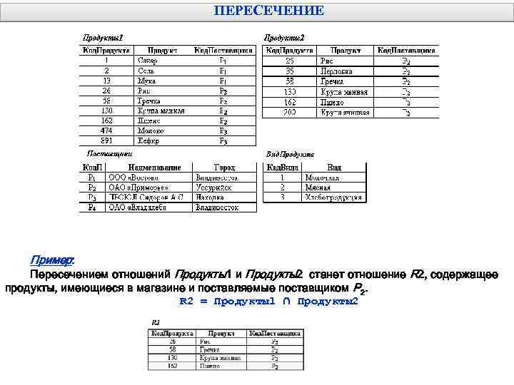 ПЕРЕСЕЧЕНИЕ Пример: Пересечением отношений Продукты1 и Продукты2 станет отношение R 2, содержащее продукты, имеющиеся