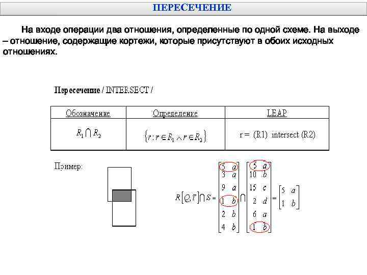 ПЕРЕСЕЧЕНИЕ На входе операции два отношения, определенные по одной схеме. На выходе – отношение,