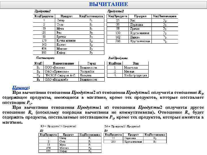 ВЫЧИТАНИЕ Пример: При вычитании отношения Продукты2 из отношения Продукты1 получится отношение R 3, содержащее