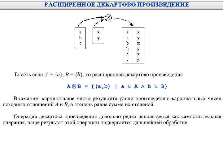 РАСШИРЕННОЕ ДЕКАРТОВО ПРОИЗВЕДЕНИЕ 