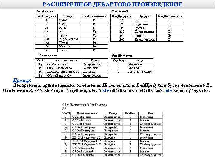 РАСШИРЕННОЕ ДЕКАРТОВО ПРОИЗВЕДЕНИЕ Пример: Декартовым произведением отношений Поставщики и Вид. Продукта будет отношение R