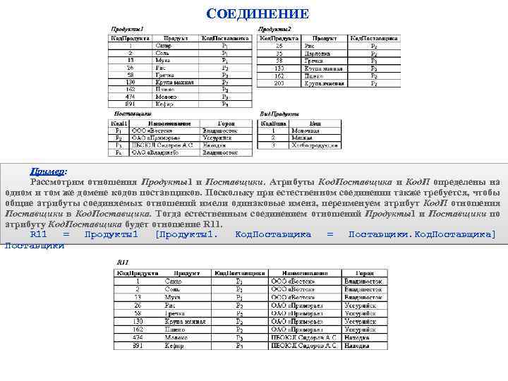 СОЕДИНЕНИЕ Пример: Рассмотрим отношения Продукты1 и Поставщики. Атрибуты Код. Поставщика и Код. П определены