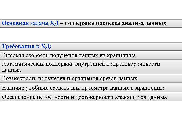 Основная задача ХД – поддержка процесса анализа данных Требования к ХД: Высокая скорость получения