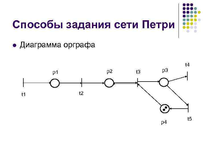 Способы задания сети Петри l Диаграмма орграфа p 2 p 1 t 3 p
