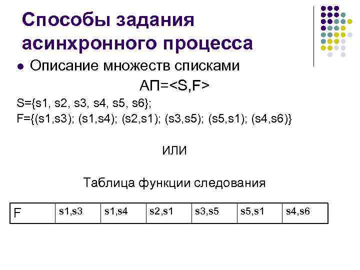 Асинхронных заданий. Способы описания множеств. Теория вычислительный процессов. Вычислительные методы в химии. Линейный вычислительный процесс.