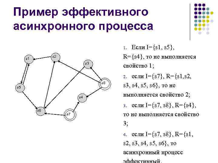 Пример эффективного асинхронного процесса Если I={s 1, s 5}, R={s 4}, то не выполняется