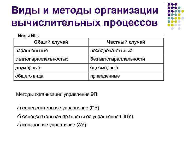 Тип не является подмножеством типа значений плана видов характеристик