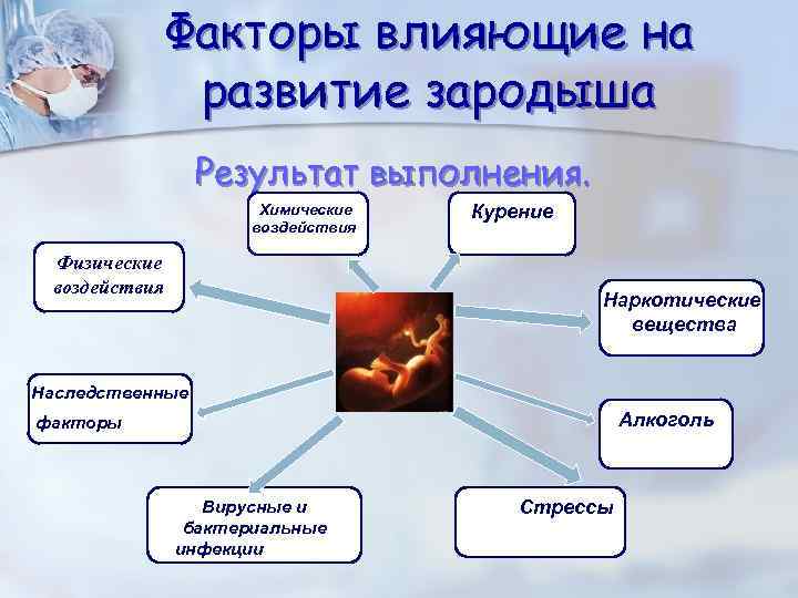 Факторы влияющие на развитие зародыша Результат выполнения. Химические воздействия Физические воздействия Курение Наркотические вещества