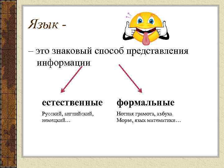Язык – это знаковый способ представления информации естественные формальные Русский, английский, немецкий… Нотная грамота,