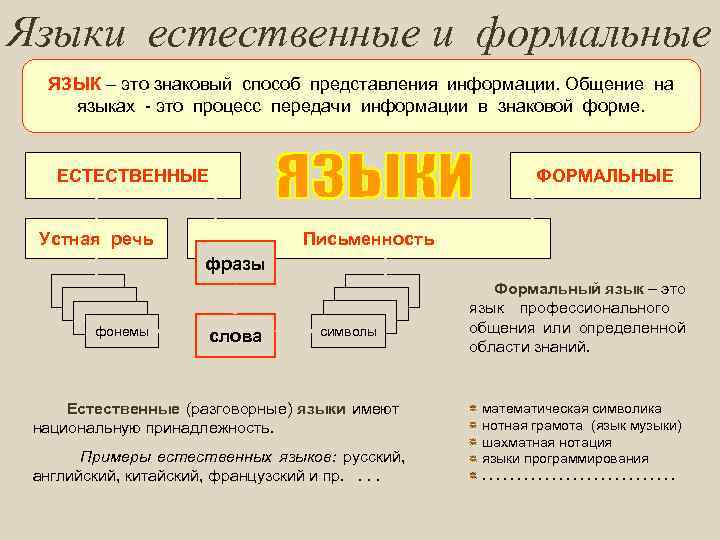 Картинки формальные языки