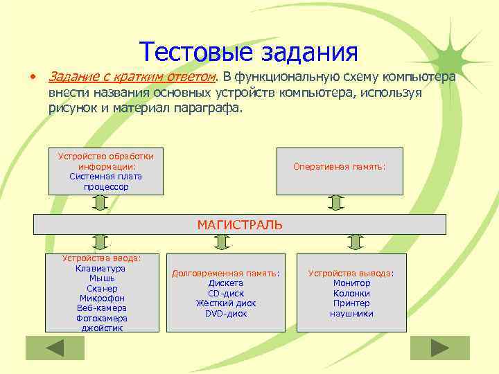 Тестовые задания • Задание с кратким ответом. В функциональную схему компьютера внести названия основных