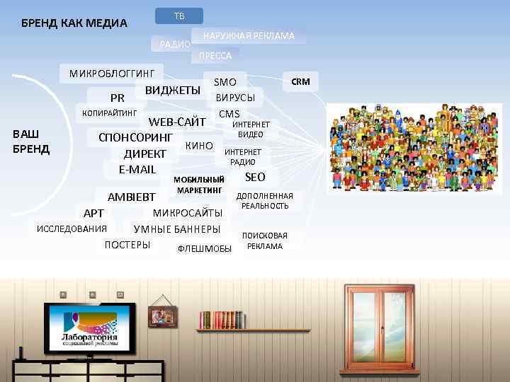 ТВ БРЕНД КАК МЕДИА РАДИО НАРУЖНАЯ РЕКЛАМА ПРЕССА МИКРОБЛОГГИНГ PR ВИДЖЕТЫ КОПИРАЙТИНГ ВАШ БРЕНД