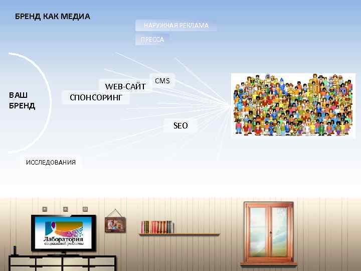 БРЕНД КАК МЕДИА НАРУЖНАЯ РЕКЛАМА ПРЕССА ВАШ БРЕНД WEB-САЙТ СПОНСОРИНГ CMS SEO ИССЛЕДОВАНИЯ 