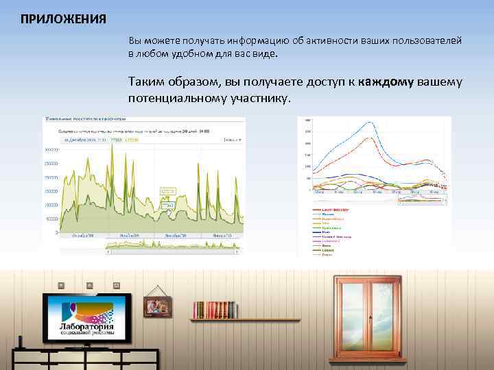ПРИЛОЖЕНИЯ Вы можете получать информацию об активности ваших пользователей в любом удобном для вас