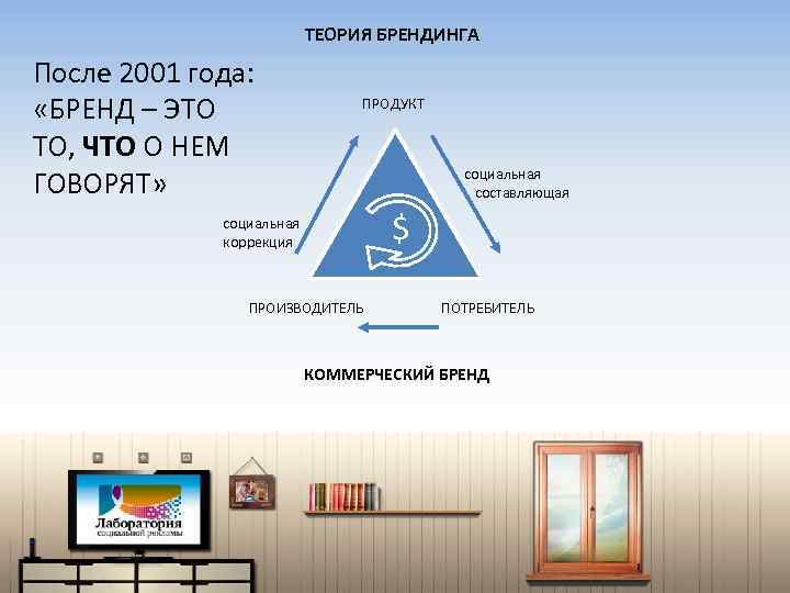 ТЕОРИЯ БРЕНДИНГА После 2001 года: «БРЕНД – ЭТО ТО, ЧТО О НЕМ ГОВОРЯТ» ПРОДУКТ