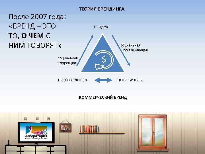 После 2007 года: «БРЕНД – ЭТО ТО, О ЧЕМ С НИМ ГОВОРЯТ» ТЕОРИЯ БРЕНДИНГА