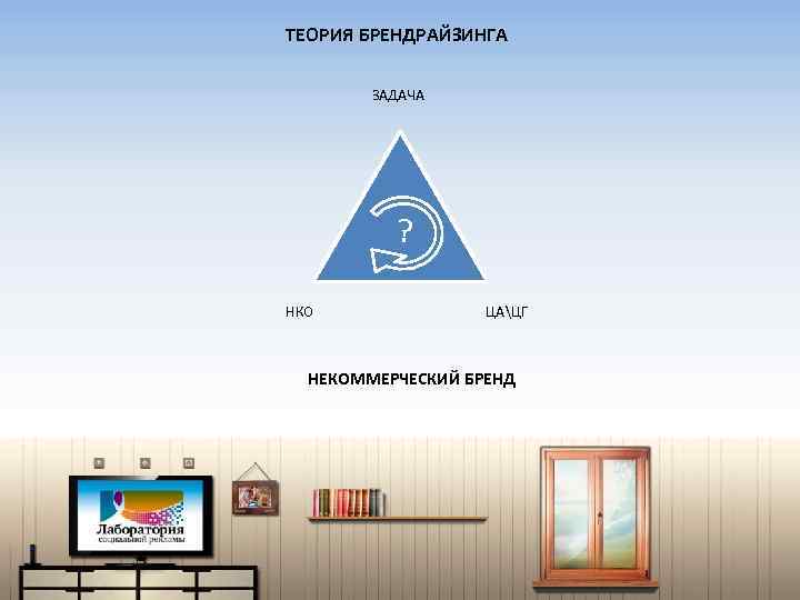 ТЕОРИЯ БРЕНДРАЙЗИНГА ЗАДАЧА ? НКО ЦАЦГ НЕКОММЕРЧЕСКИЙ БРЕНД 