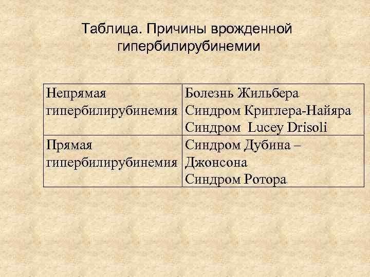 Болезнь жильбера. Болезнь Жильбера клинические рекомендации. Гипербилирубинемия синдром Жильбера. Синдром Жильбера непрямая гипербилирубинемия.