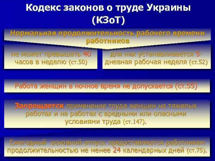 Кодекс законов о труде Украины (КЗо. Т) Нормальная продолжительность рабочего времени работников не может